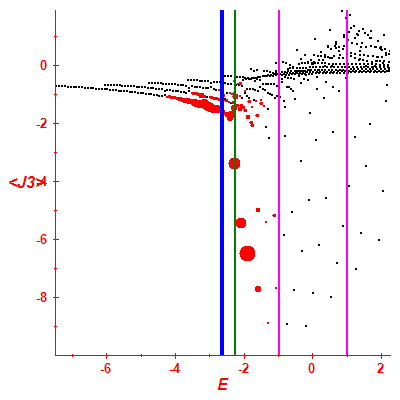 Peres lattice <J3>